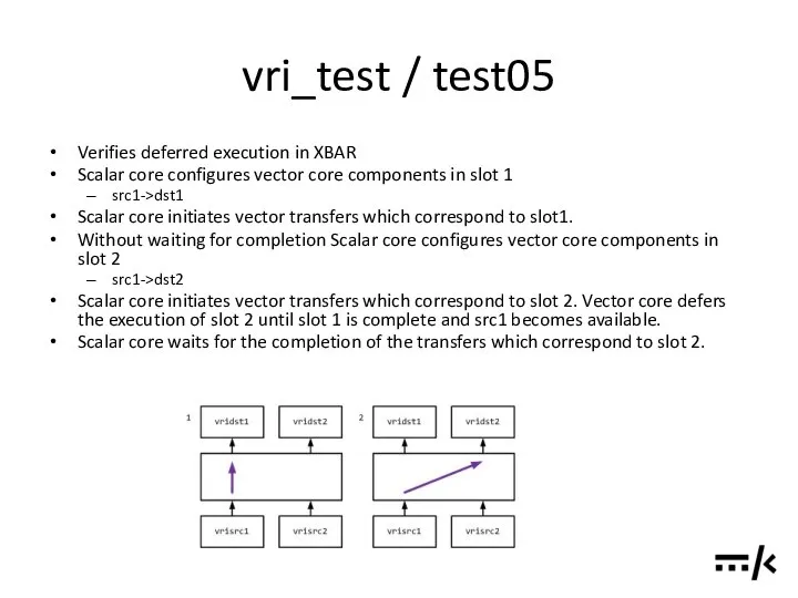 vri_test / test05 Verifies deferred execution in XBAR Scalar core configures