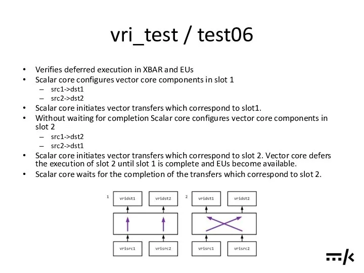vri_test / test06 Verifies deferred execution in XBAR and EUs Scalar
