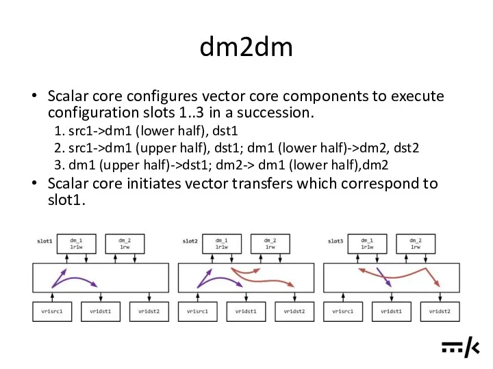 dm2dm Scalar core configures vector core components to execute configuration slots