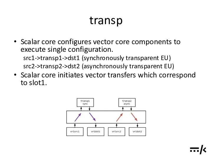 transp Scalar core configures vector core components to execute single configuration.