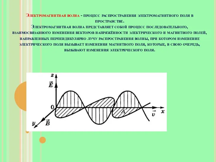 Электромагнитная волна - процесс распространения электромагнитного поля в пространстве. Электромагнитная волна