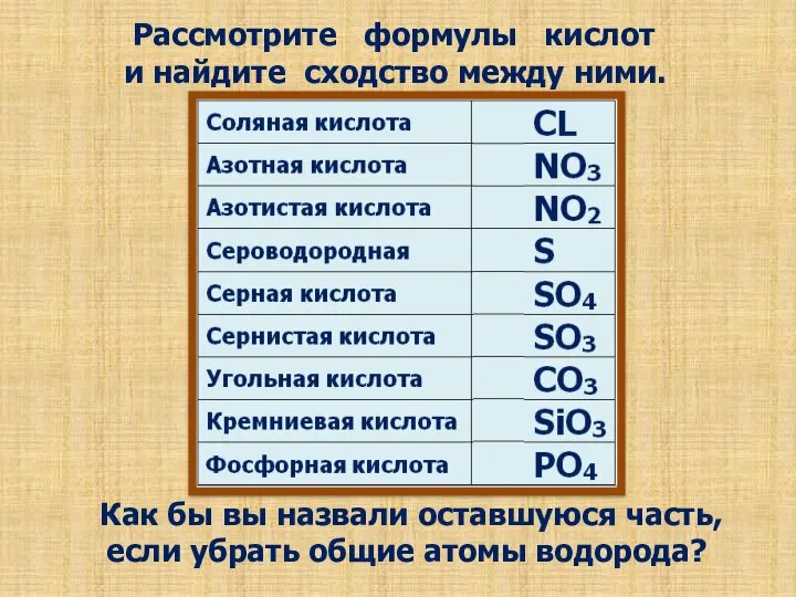 Рассмотрите формулы кислот и найдите сходство между ними. Как бы вы