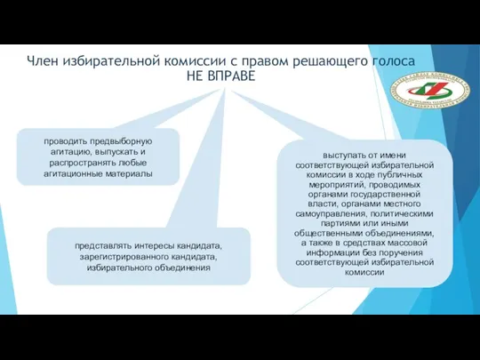 Член избирательной комиссии с правом решающего голоса НЕ ВПРАВЕ проводить предвыборную