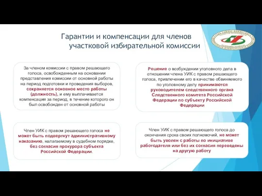 Гарантии и компенсации для членов участковой избирательной комиссии Член УИК с