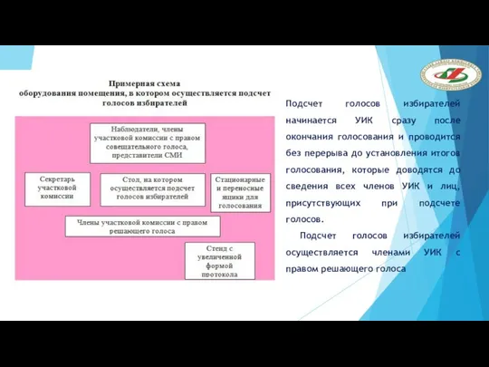 Подсчет голосов избирателей начинается УИК сразу после окончания голосования и проводится