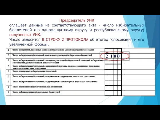 Председатель УИК оглашает данные из соответствующего акта – число избирательных бюллетеней