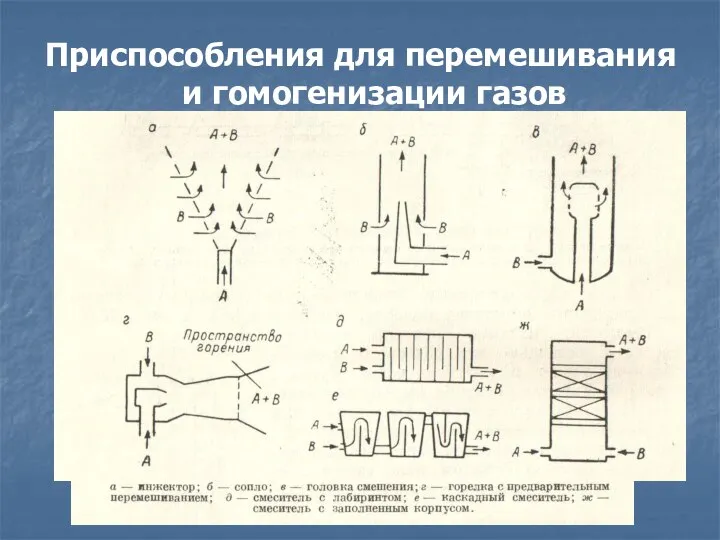 Приспособления для перемешивания и гомогенизации газов