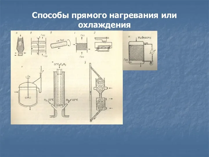 Способы прямого нагревания или охлаждения