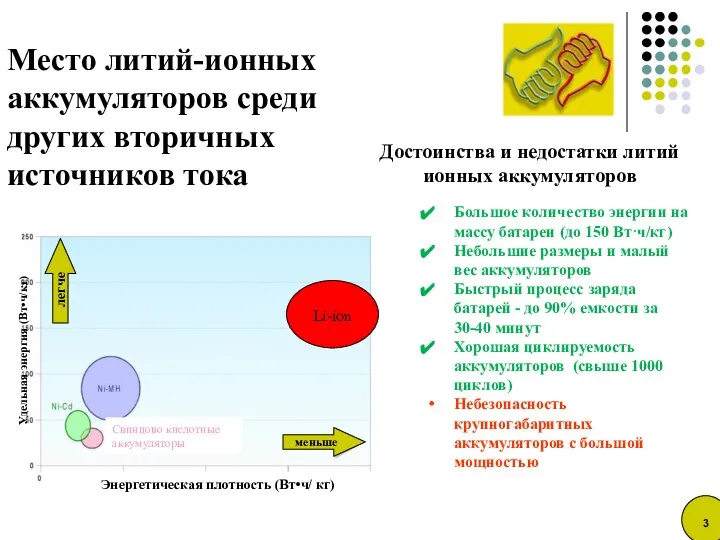 Достоинства и недостатки литий ионных аккумуляторов Место литий-ионных аккумуляторов среди других