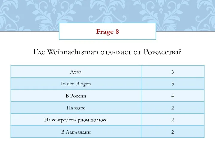 Frage 8 Где Weihnachtsman отдыхает от Рождества?