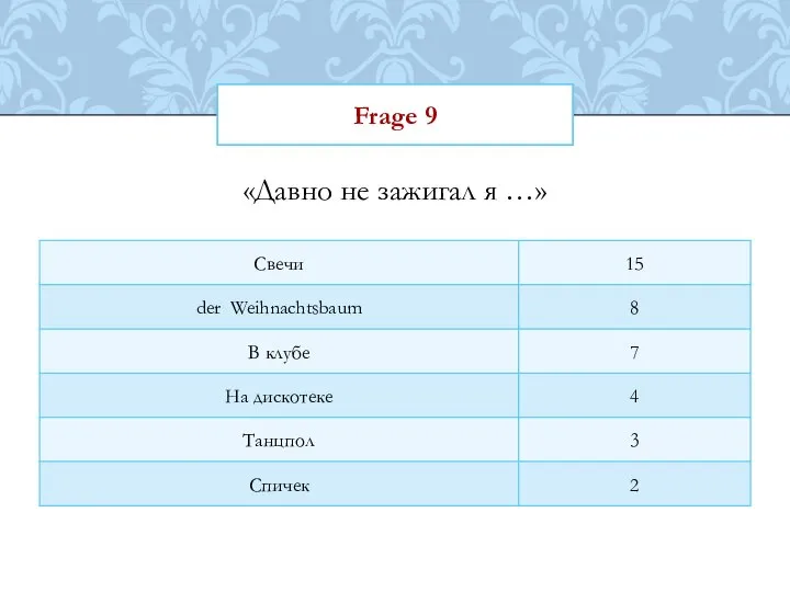 Frage 9 «Давно не зажигал я …»