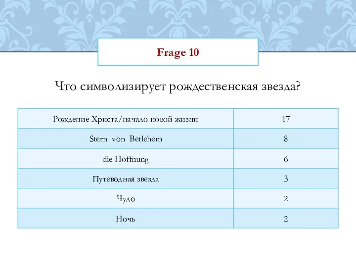 Frage 10 Что символизирует рождественская звезда?