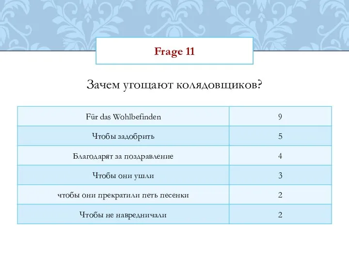 Frage 11 Зачем угощают колядовщиков?