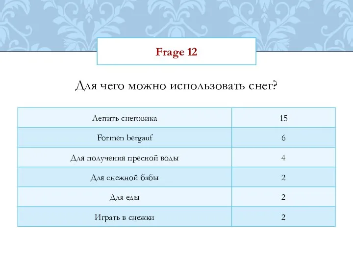 Frage 12 Для чего можно использовать снег?