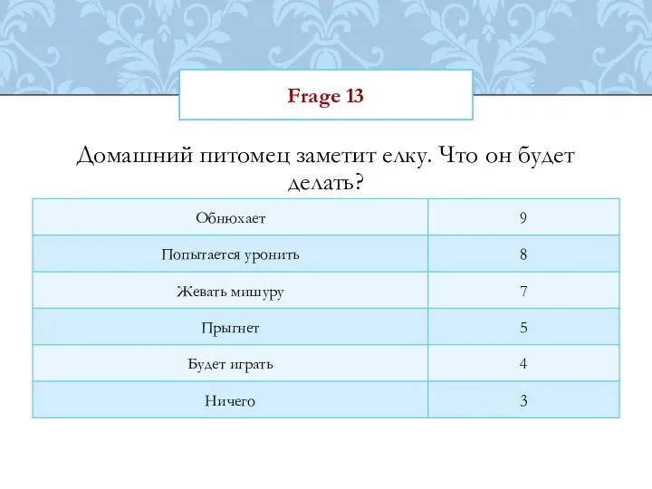 Frage 13 Домашний питомец заметит елку. Что он будет делать?