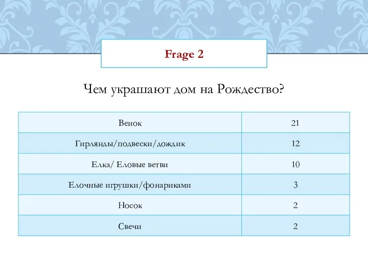 Frage 2 Чем украшают дом на Рождество?