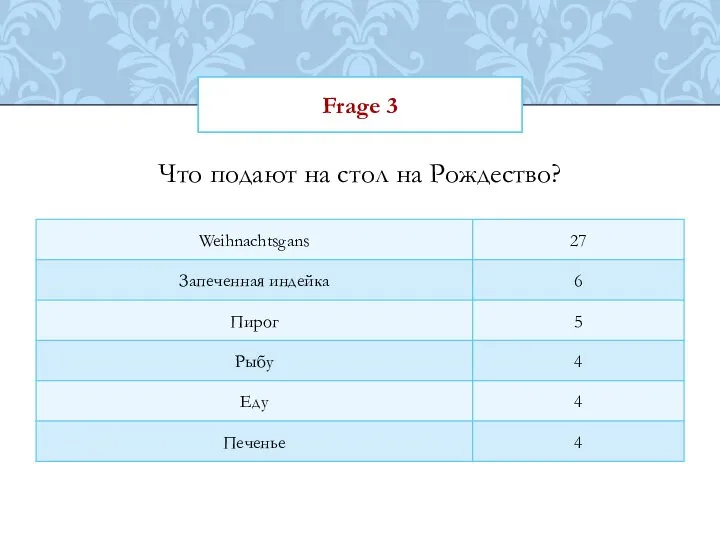 Frage 3 Что подают на стол на Рождество?