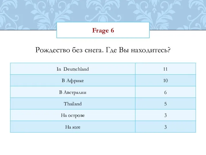 Frage 6 Рождество без снега. Где Вы находитесь?