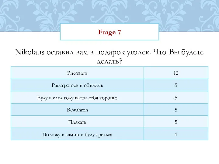 Frage 7 Nikolaus оставил вам в подарок уголек. Что Вы будете делать?