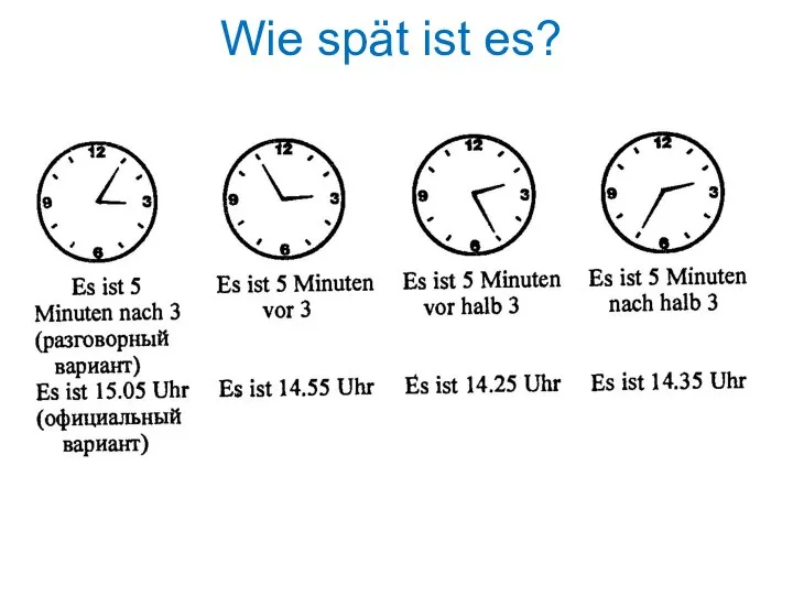 Wie spät ist es?