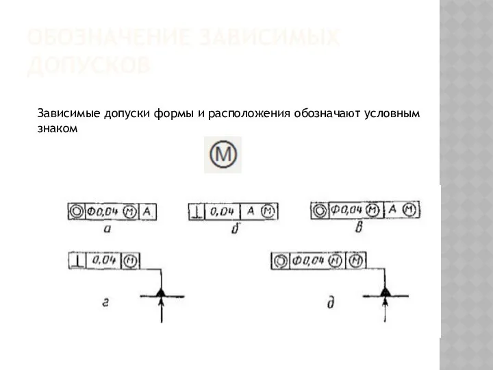 ОБОЗНАЧЕНИЕ ЗАВИСИМЫХ ДОПУСКОВ Зависимые допуски формы и расположения обозначают условным знаком