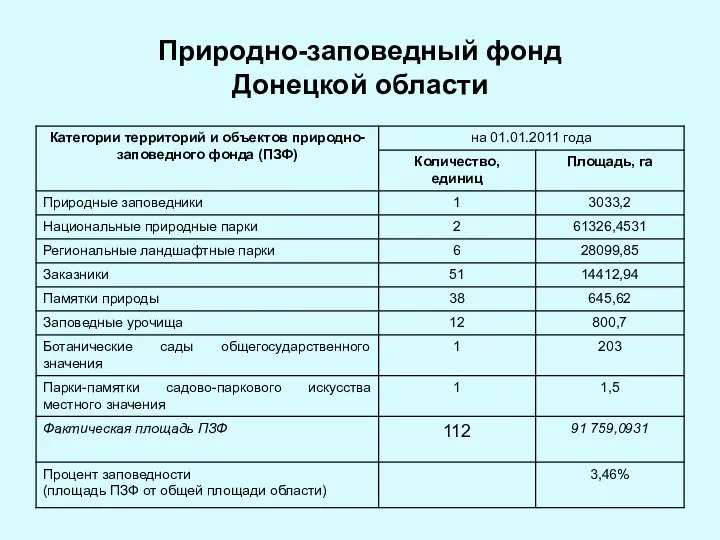 Природно-заповедный фонд Донецкой области