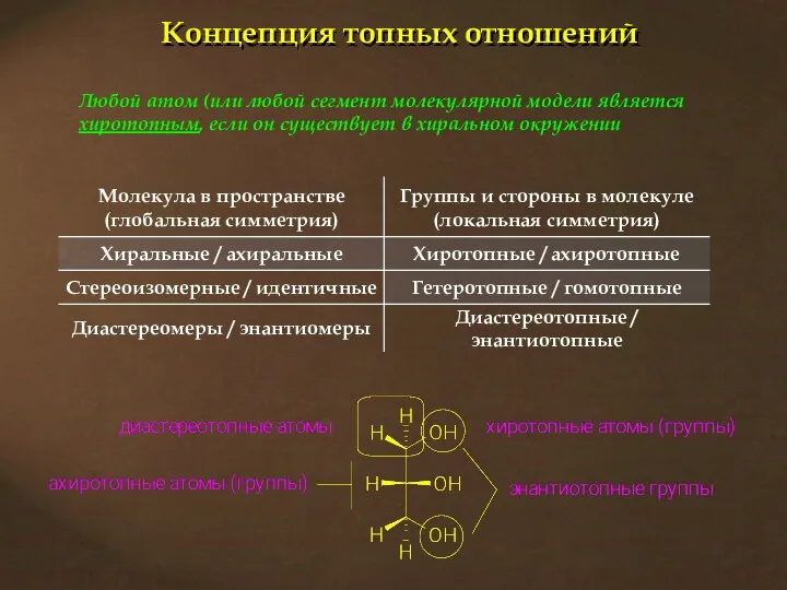 Концепция топных отношений Любой атом (или любой сегмент молекулярной модели является