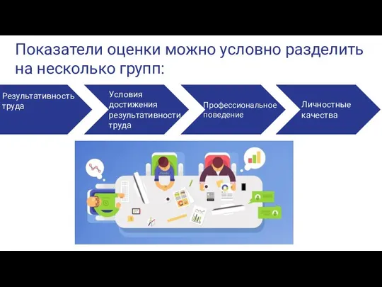 Показатели оценки можно условно разделить на несколько групп: Результативность труда Условия