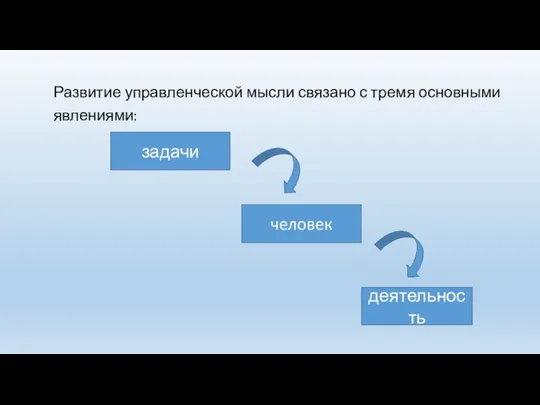 Развитие управленческой мысли связано с тремя основными явлениями: задачи деятельность