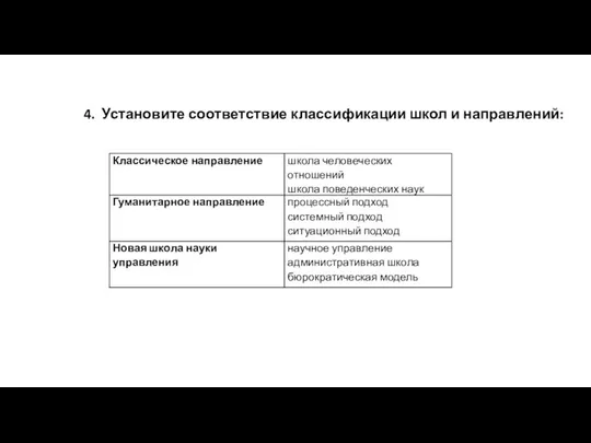 4. Установите соответствие классификации школ и направлений: