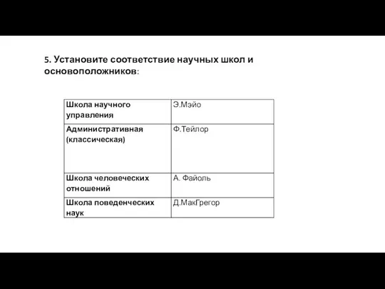 5. Установите соответствие научных школ и основоположников: