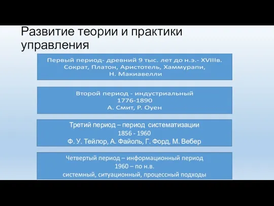 Развитие теории и практики управления Третий период – период систематизации 1856