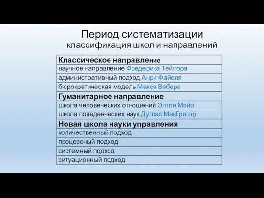 Период систематизации классификация школ и направлений