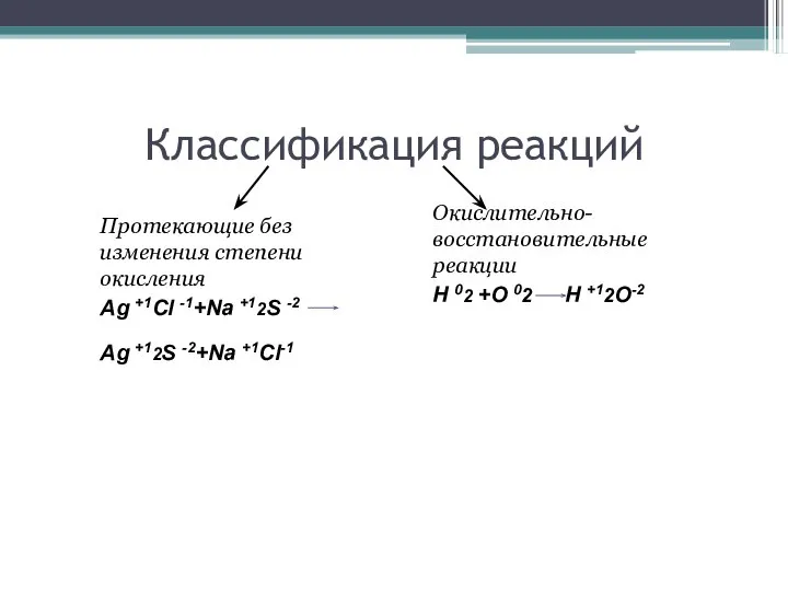 Классификация реакций Протекающие без изменения степени окисления Ag +1Cl -1+Na +12S