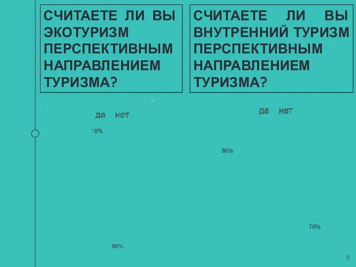 СЧИТАЕТЕ ЛИ ВЫ ЭКОТУРИЗМ ПЕРСПЕКТИВНЫМ НАПРАВЛЕНИЕМ ТУРИЗМА? СЧИТАЕТЕ ЛИ ВЫ ВНУТРЕННИЙ ТУРИЗМ ПЕРСПЕКТИВНЫМ НАПРАВЛЕНИЕМ ТУРИЗМА?