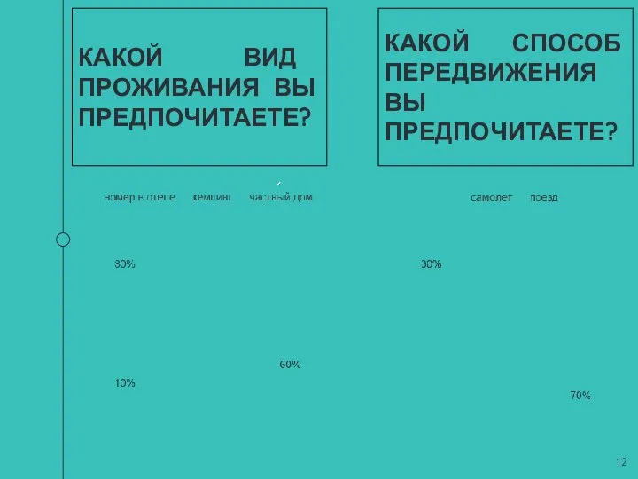 КАКОЙ ВИД ПРОЖИВАНИЯ ВЫ ПРЕДПОЧИТАЕТЕ? КАКОЙ СПОСОБ ПЕРЕДВИЖЕНИЯ ВЫ ПРЕДПОЧИТАЕТЕ?