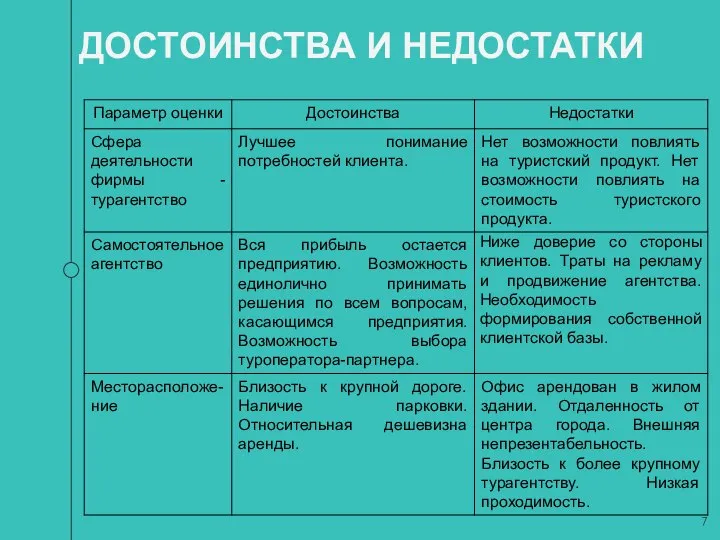 ДОСТОИНСТВА И НЕДОСТАТКИ