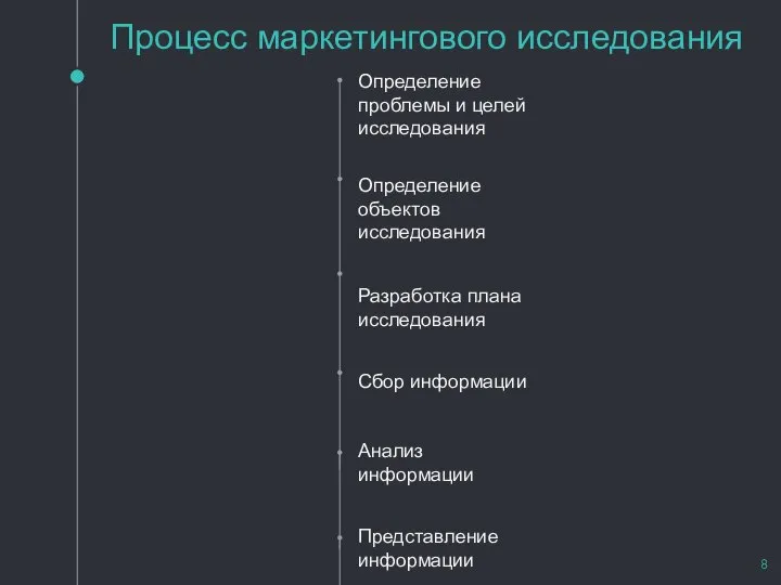 Процесс маркетингового исследования Определение объектов исследования Разработка плана исследования Определение проблемы