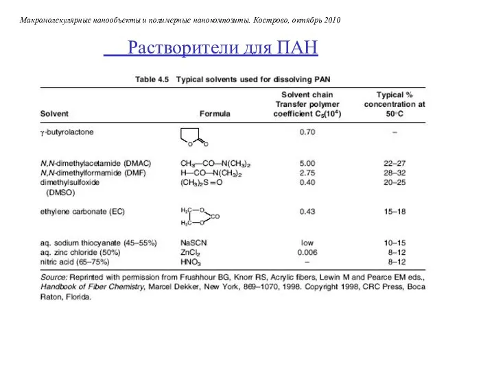 Растворители для ПАН Макромолекулярные нанообъекты и полимерные нанокомпозиты. Кострово, октябрь 2010