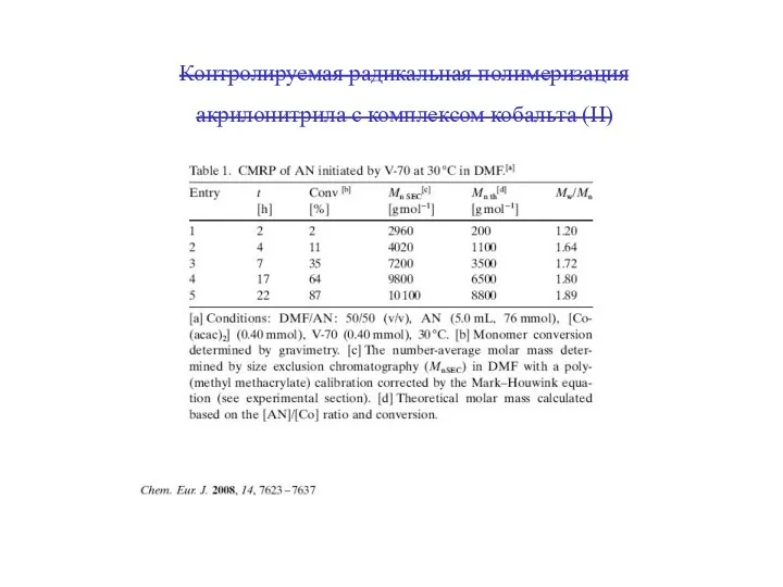 Контролируемая радикальная полимеризация акрилонитрила с комплексом кобальта (II)