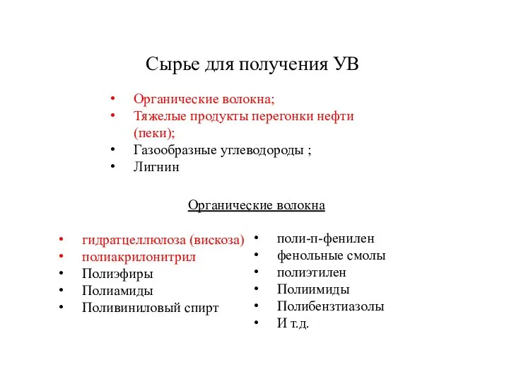 Сырье для получения УВ Органические волокна; Тяжелые продукты перегонки нефти (пеки);