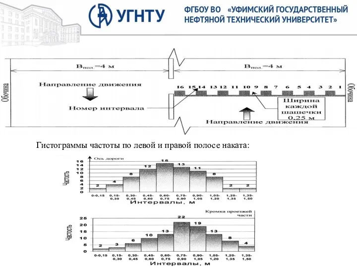 Гистограммы частоты по левой и правой полосе наката: