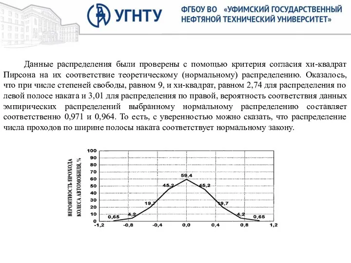 Данные распределения были проверены с помощью критерия согласия хи-квадрат Пирсона на