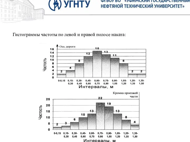 Цель. Целью исследования настоящей выпускной квалификационной работы является техническое решение надстройки