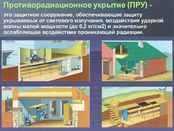 Противорадиационное укрытие (ПРУ) - это защитное сооружение, обеспечивающее защиту укрываемых от