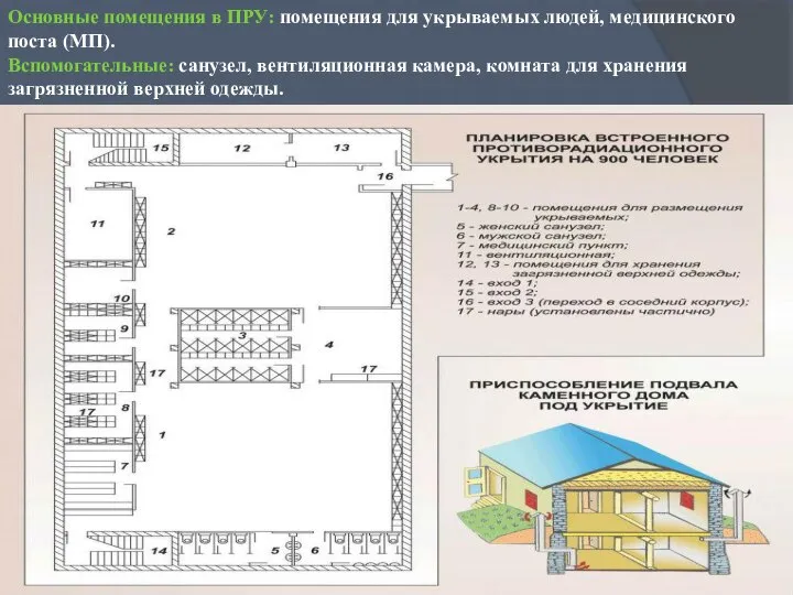 Основные помещения в ПРУ: помещения для укрываемых людей, медицинского поста (МП).