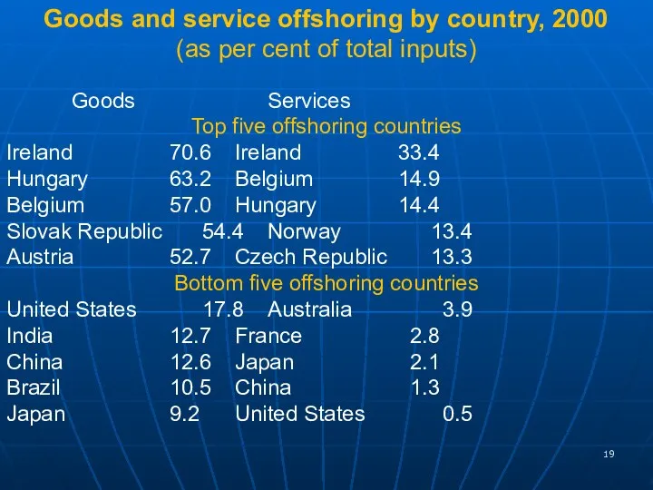 Goods Services Top five offshoring countries Ireland 70.6 Ireland 33.4 Hungary