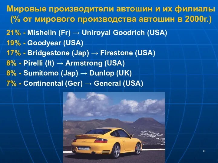 Мировые производители автошин и их филиалы (% от мирового производства автошин