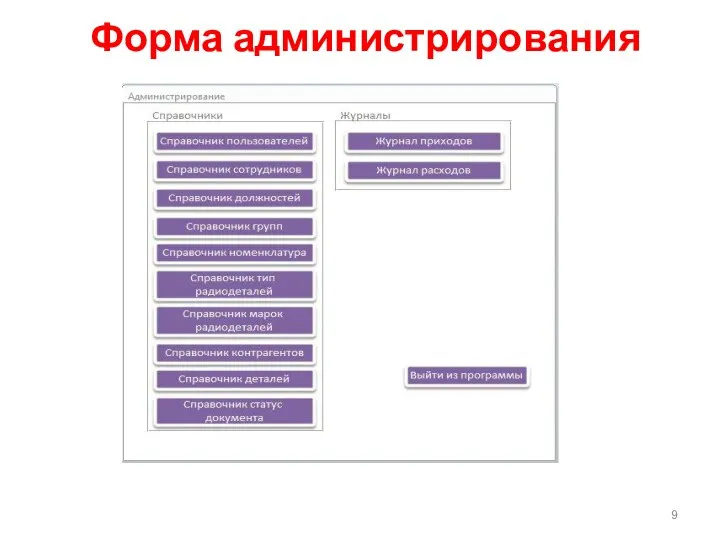 Форма администрирования