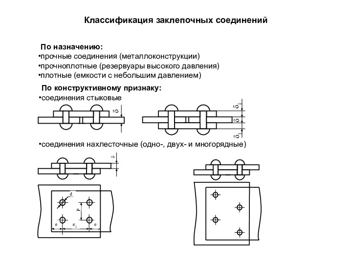 Классификация заклепочных соединений По назначению: прочные соединения (металлоконструкции) прочноплотные (резервуары высокого